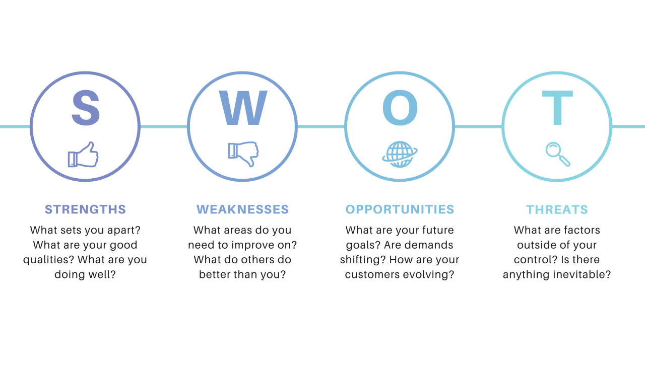 5 Reasons Why Your Brand Needs a Stellar SWOT Analysis | Juxt Blog