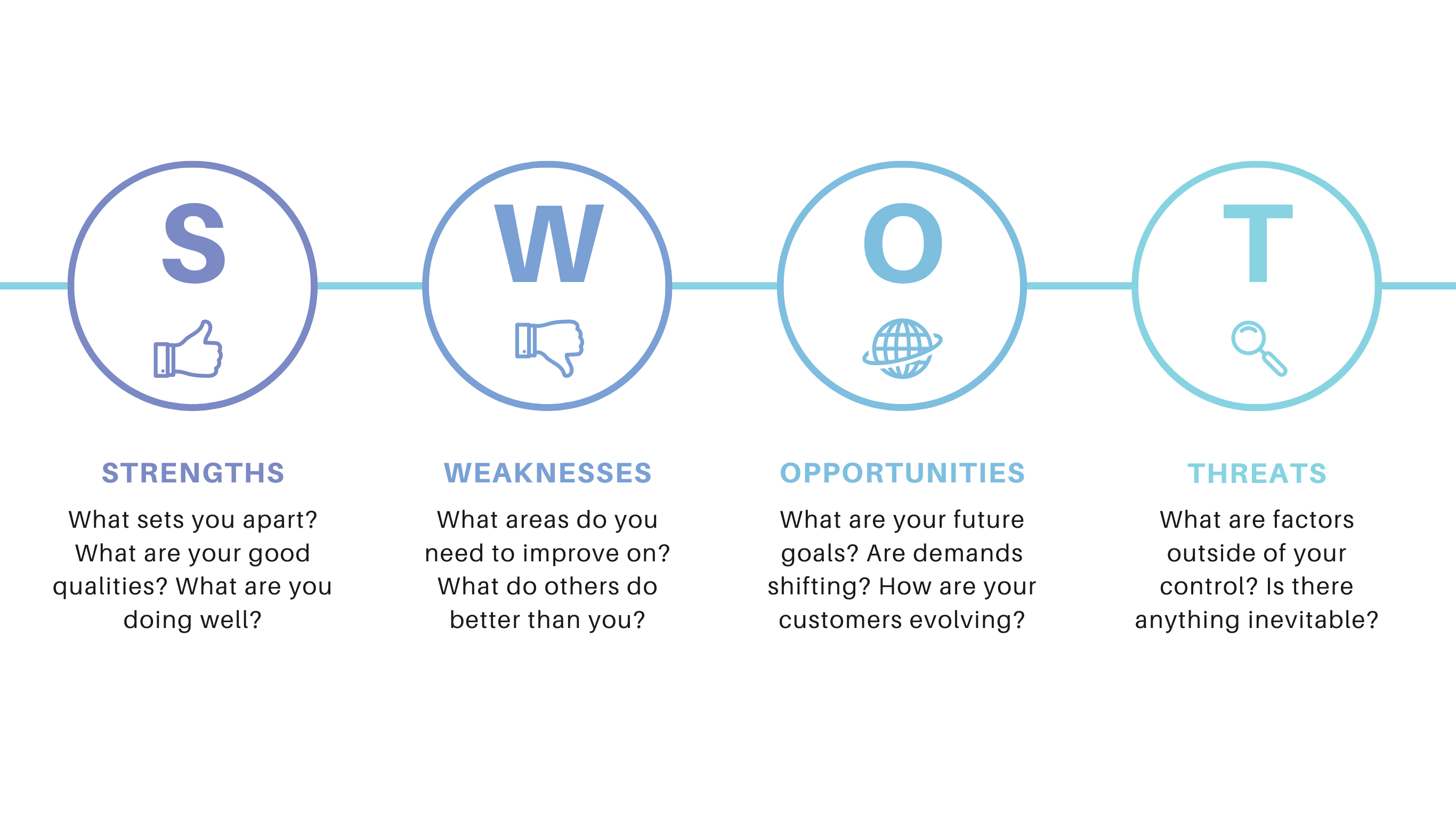 5 Reasons Why Your Brand Needs a Stellar SWOT Analysis | Juxt Blog